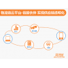 OMS訂單管理系統(tǒng)、TMS運(yùn)輸管理系統(tǒng)、WMS倉(cāng)儲(chǔ)管理系統(tǒng)、LFCS物流財(cái)務(wù)控制系統(tǒng)、ROS路徑優(yōu)化系統(tǒng)等物流供應(yīng)鏈系統(tǒng)行業(yè)解決方案